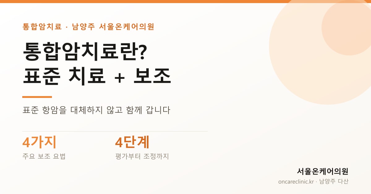 통합암치료란? 표준 치료 + 보조 — 표준 항암을 대체하지 않고 함께 갑니다. 주요 보조 요법 4가지, 진행 4단계 — 서울온케어의원